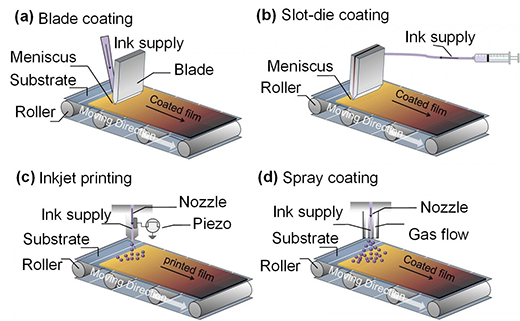 Scalable methods for perovskite solar cell deposition
