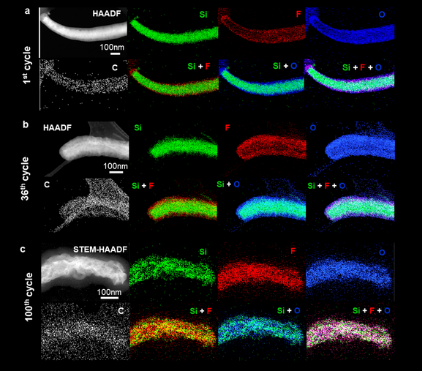 Cryo-STEM imagery showing the structural and chemical evolution of silicon and the solid-electrolyte interphase (SEI) layer