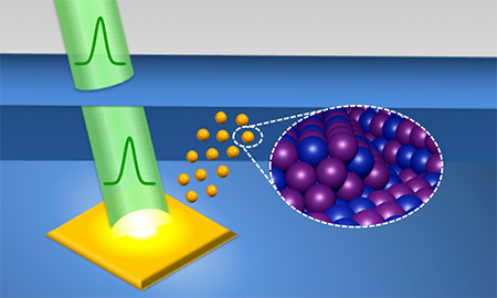 Illustration of a green pulsed laser beam striking a yellow solid immersed in a blue liquid to create uniform purple and blue nanoparticles