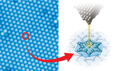 using the tip of a scanning tunneling microscope (gray inverted pyramid) to inject single electrons (gold sphere) into the surface of a Mott insulator