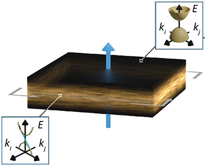 topological insulator