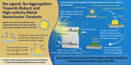 elucidating the ligand removal mechanism for gold nanoclusters