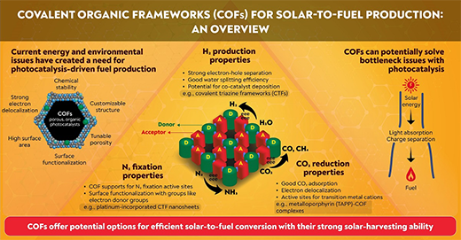 An overview of COFs for solar-to-fuel production