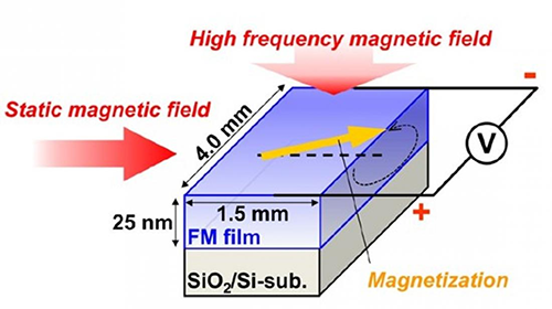 energy harvesting technology based on ferromagnetic resonance