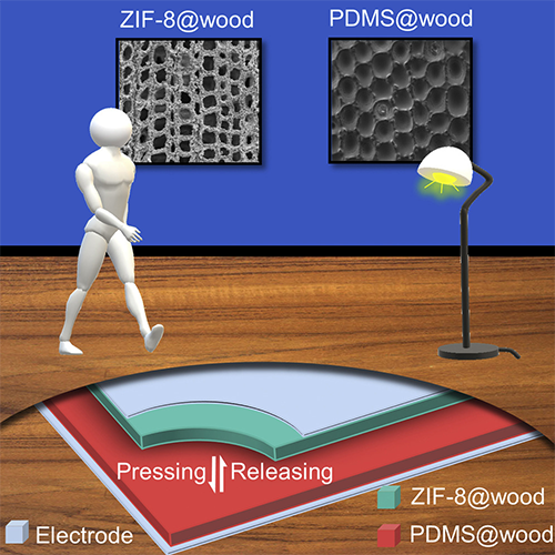 This graphical abstract shows how footsteps on functionalized wood floors can be used to power small devices
