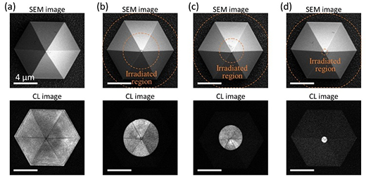 Nanoscale Focus Pinspot for High-Purity Quantum Emitters