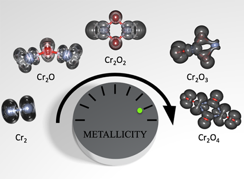 illustration showing that the addition of oxygen atoms to chromium clusters increases their metallic properties