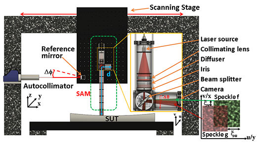 Schematic representation of the experimental setup for speckle angular measurement
