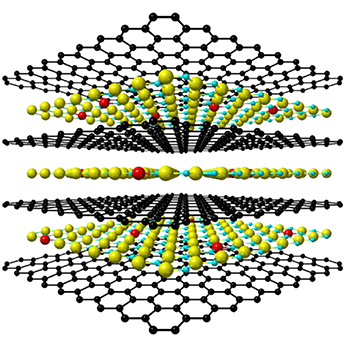 Ball-and-stick rendering of graphene/gZCO sandwich