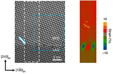 Characterising thin-film BFO (left) with scanning tunnelling microscope, and (right) strain map of the dashed white box area