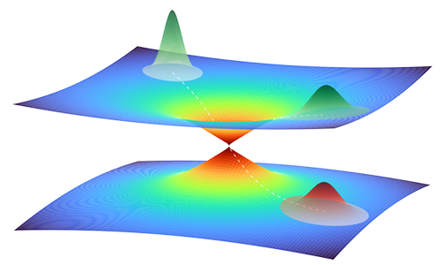 Illustration of a quantum wave packet in close vicinity of a conical intersection between two potential energy surfaces