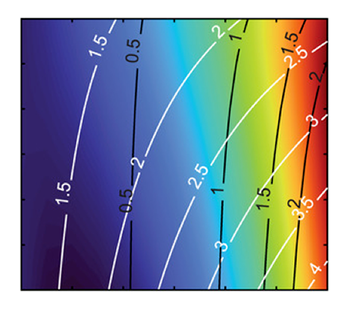heat contour map