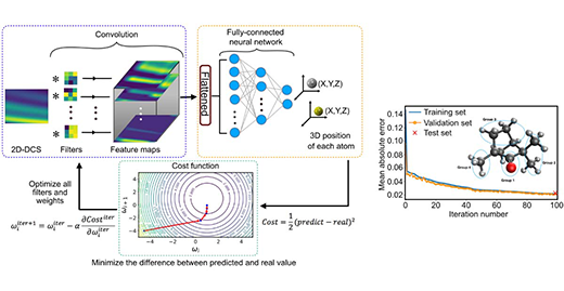 Schematic of the Machine Learning framework, employing a Convolutional Neural Network for LIED