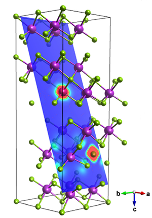 In double-doped (Sm/Fe) bismuth-selenide, both Sm and Fe carry large magnetic moments (shown in red), with fainter induced moments appearing on selenium atoms (green) coordinating the Fe