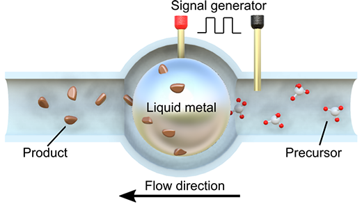 A liquid metal droplet as the core of a continuous flow reactor for both chemical reaction and mass transport