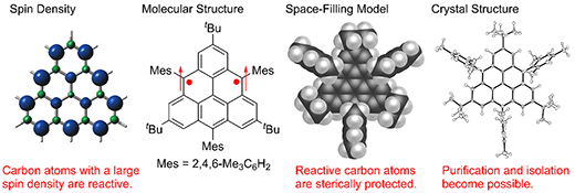 pin density distribution of triangulene and space-filling model and crystal structure of triangulene derivatives