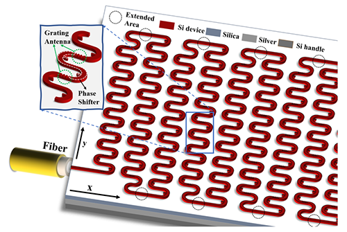 3D schematic drawing of a serpentine optical phased array design