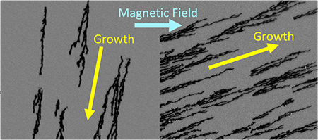 Technical graphic showing magnetic field growth