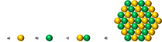 Representation models of a) nickel single-atom, b) cobalt single-atom, c) nickel-cobalt single-atom dimer (NiCO-SAD-NC), and d) nickel-cobalt heterogeneous nanoparticle catalysts