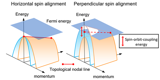 Schematic illustration of the metal-insulator transition in magnetic topological semiconductors