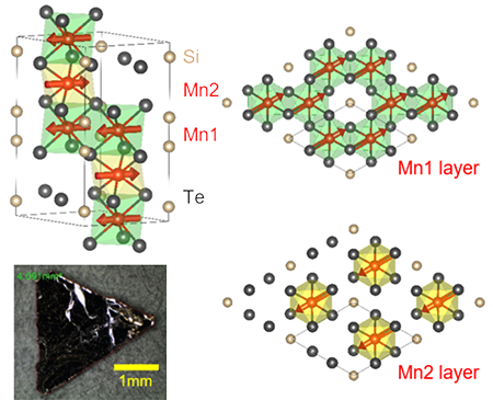 Crystal structure of topological magnet