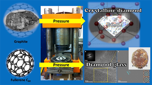 using a multi-anvil press to turn fullerene C60 into diamond glass