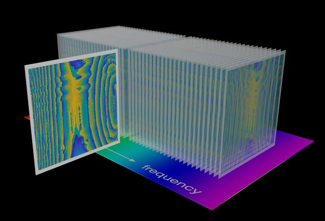 In dual-comb digital holography, as many holograms as there are comb lines are created