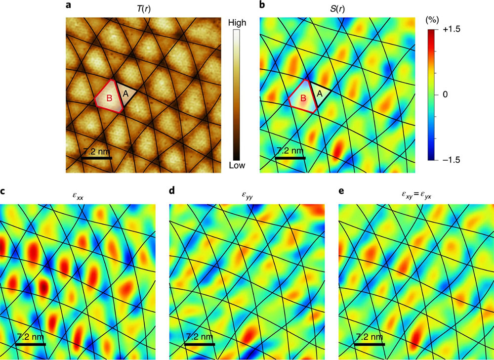 Symmetric strain map
