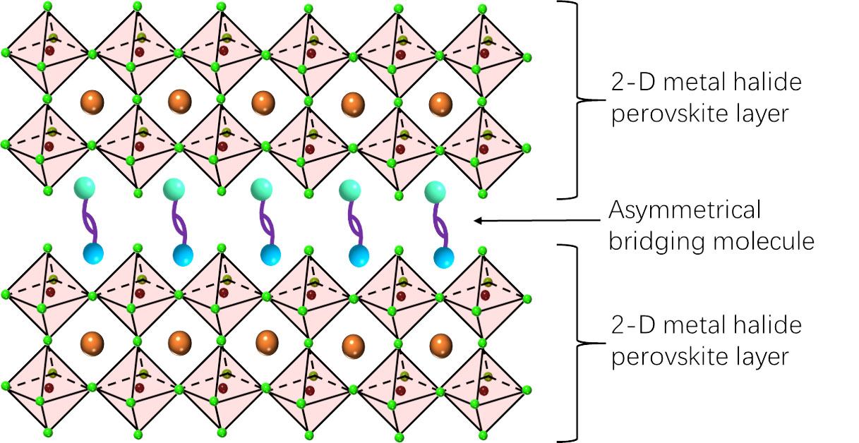 perovskite structure where 2-D layers of perovskite are linked by asymmetrical bridging molecules