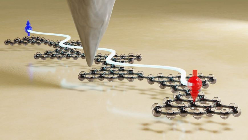 Artistic rendering of a graphene nanoribbon adsorbed on a gold surface and probed with the sharp tip of a scanning tunneling microscope