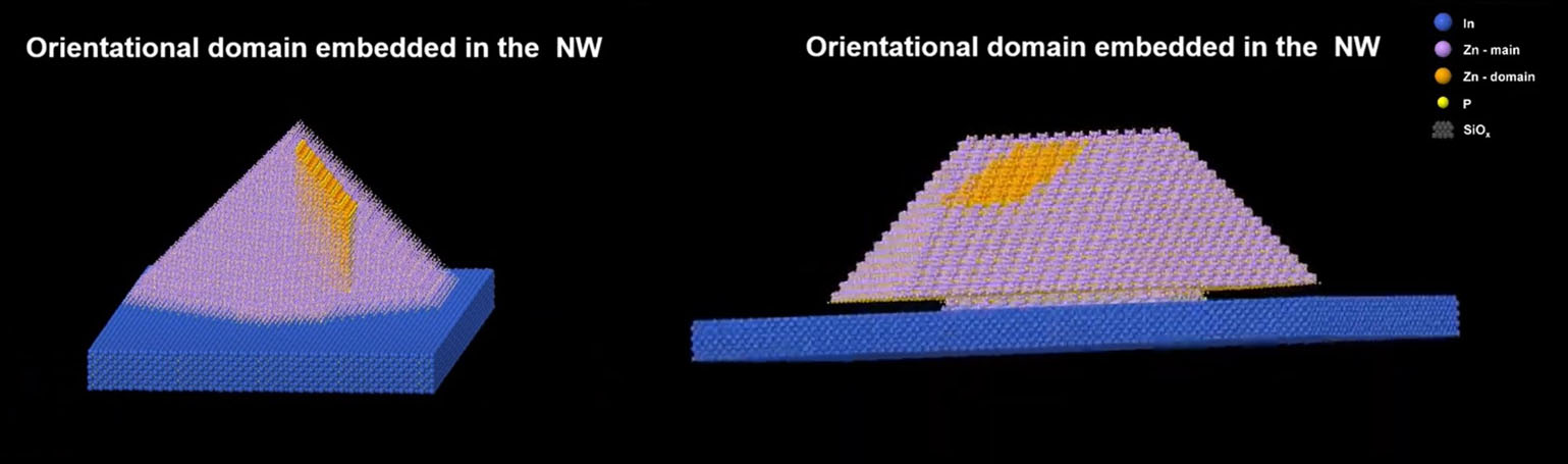 Analysis and containment of defect formation in Zn3P2 crystals