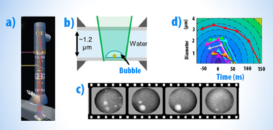 time resolved images of nanoscale bubble dynamics