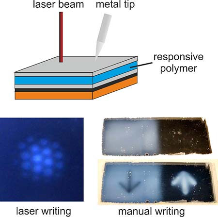 Thin film backscattering device (top) used to thermally write/read/store information using a laser