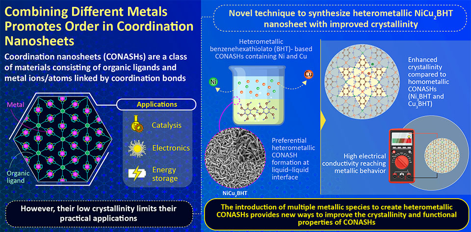 Combining Different Metals Promotes in Coordination Nanosheets