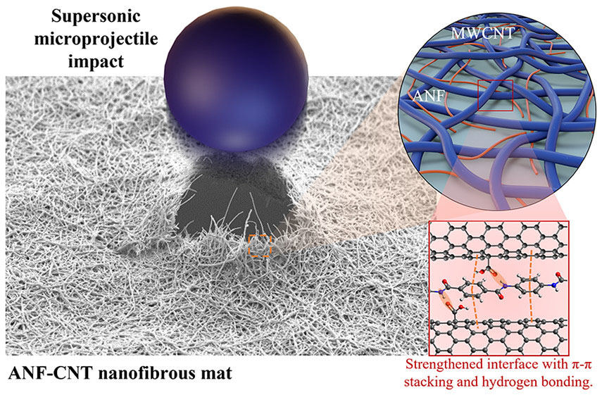 nanofiber mats