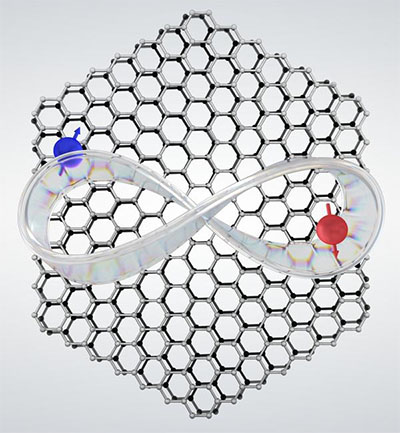 Graphical representation of the connection between material (= two twisted graphene layers) with topological properties, a topological surface in the mathematical sense (= mobius strip) and magnetism (magnetic spins)