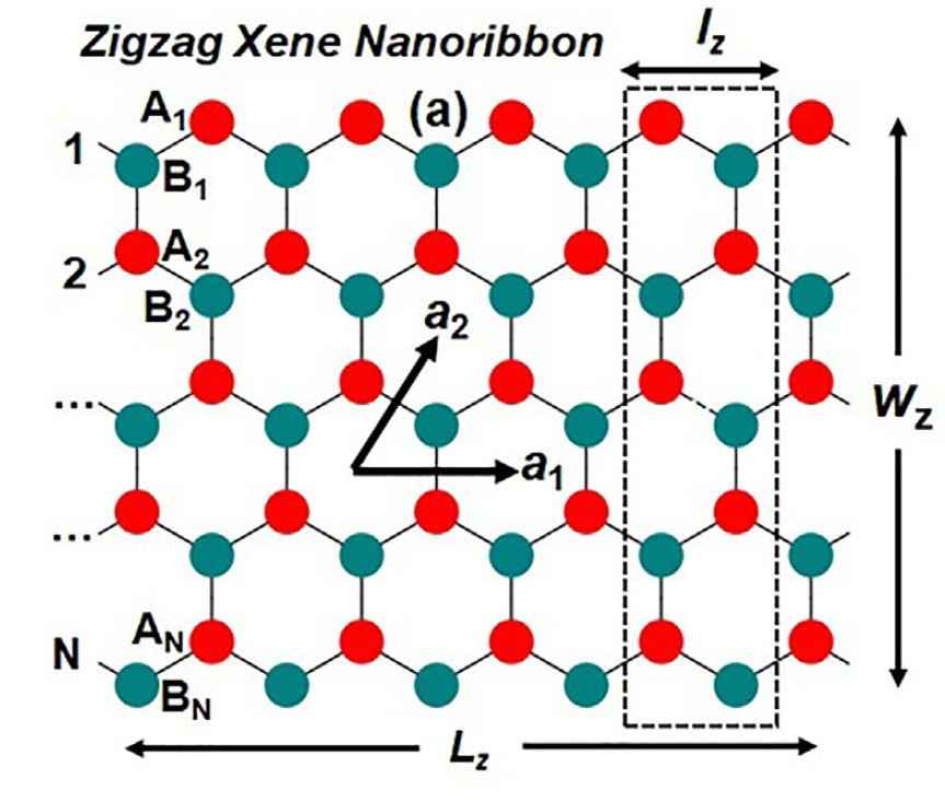 Two-dimensional sheets of group-IV and group-V elements (2D Xenes)