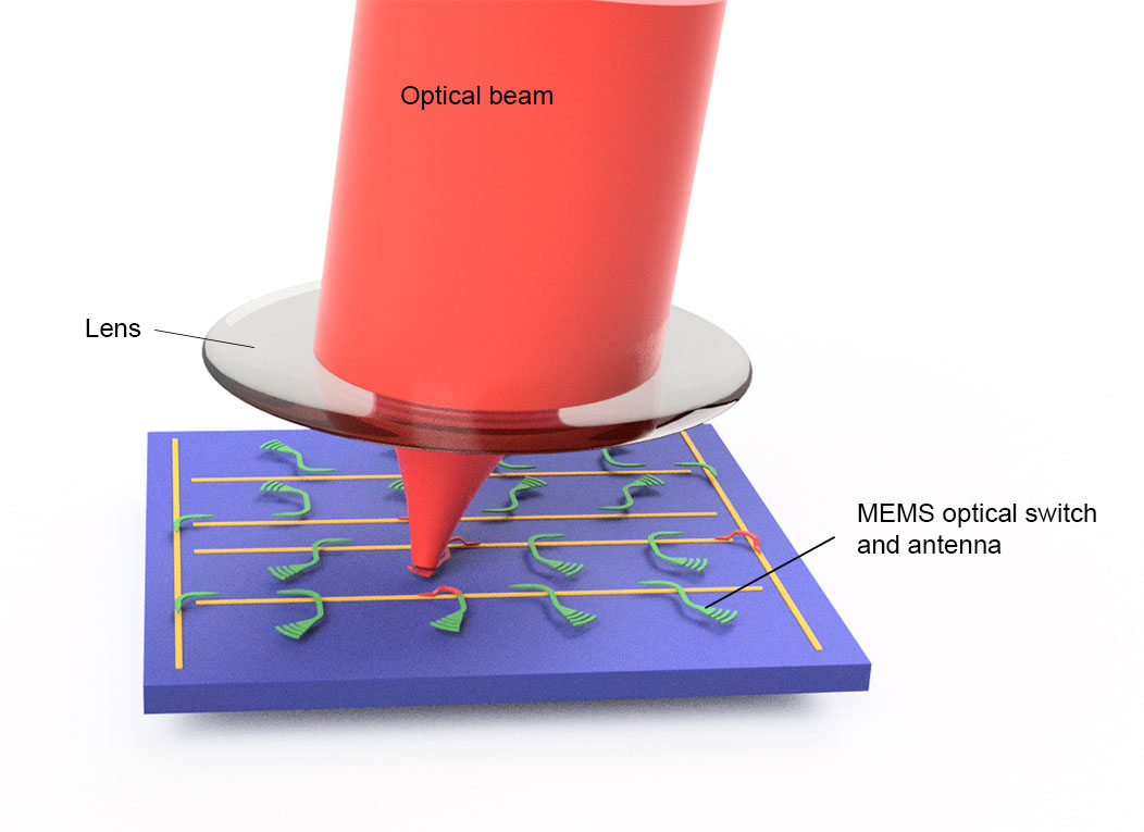 Schematic showing a solid-state LiDAR chip emitting laser light from an optical antenna connected to a tiny switch