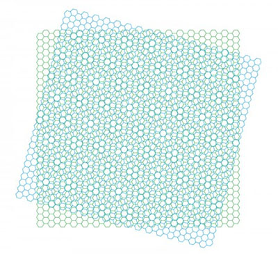 >When two thin films with repeating patterns are overlain at a specific angle, they produce a moiré pattern