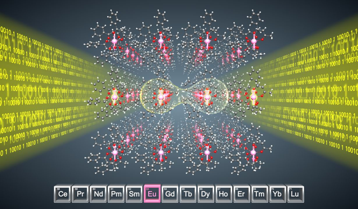 Photon-spin interface with the europium molecule crystal for entanglement of nuclear spin qubits (arrows) with the help of photons (yellow)