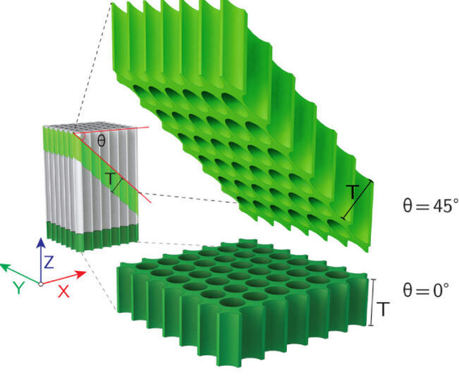 This structure is made by slicing a block (shown in gray), containing a square array of cylindrical holes, at an angle