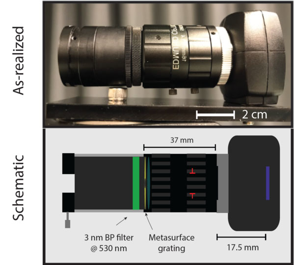 Metasurface attachment for optical systems