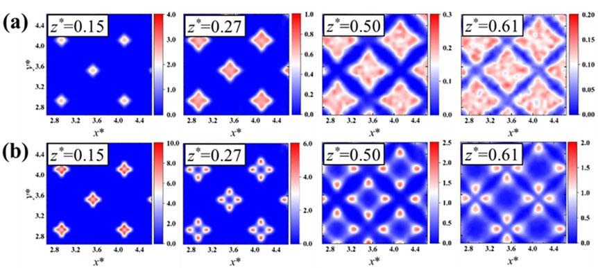 Structure of three-dimensional heat flux at a solid-liquid interface