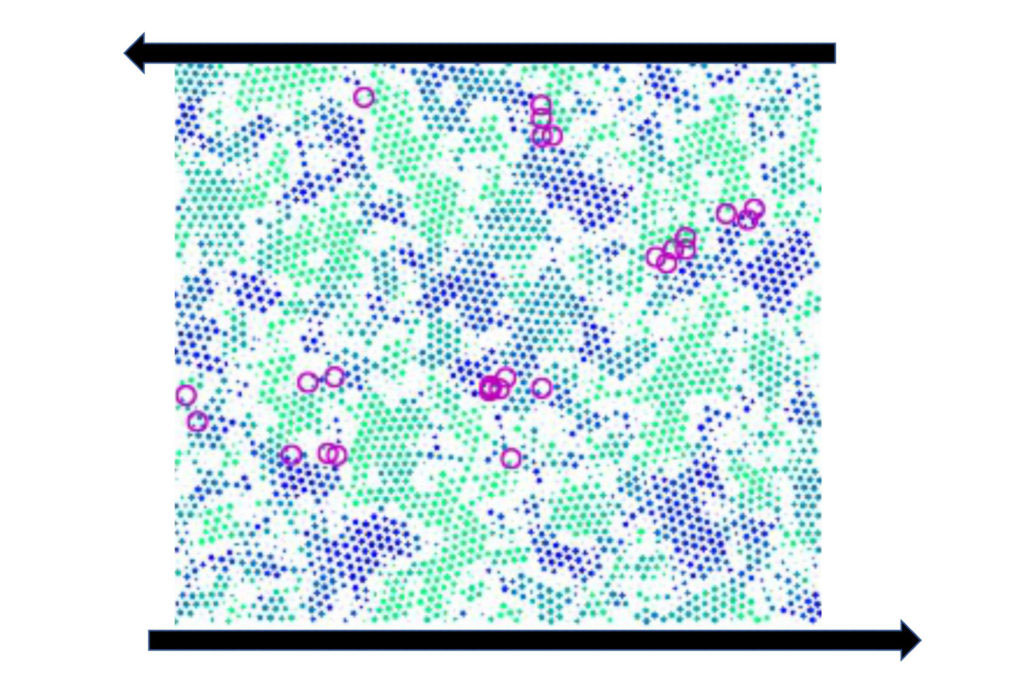 Scientific data showing the movement of particles