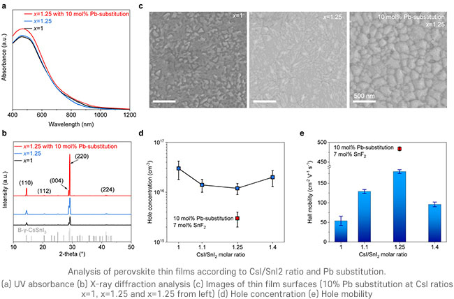 analysis of perovskite thin-film