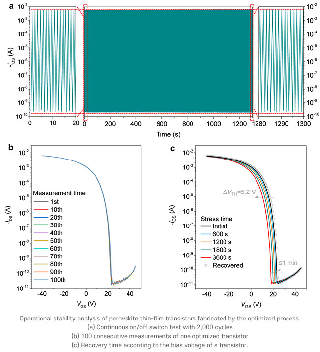 stability analysis of perovskite transistor