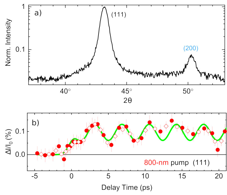 Stationary diffraction pattern of cBN powder, integrated over the Debye-Scherrer rings