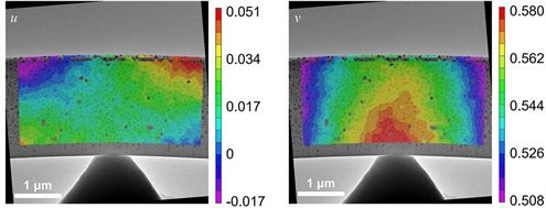DIC contours of vertical (left) and horizontal (right) displacement during indentation of a SiO2 beam