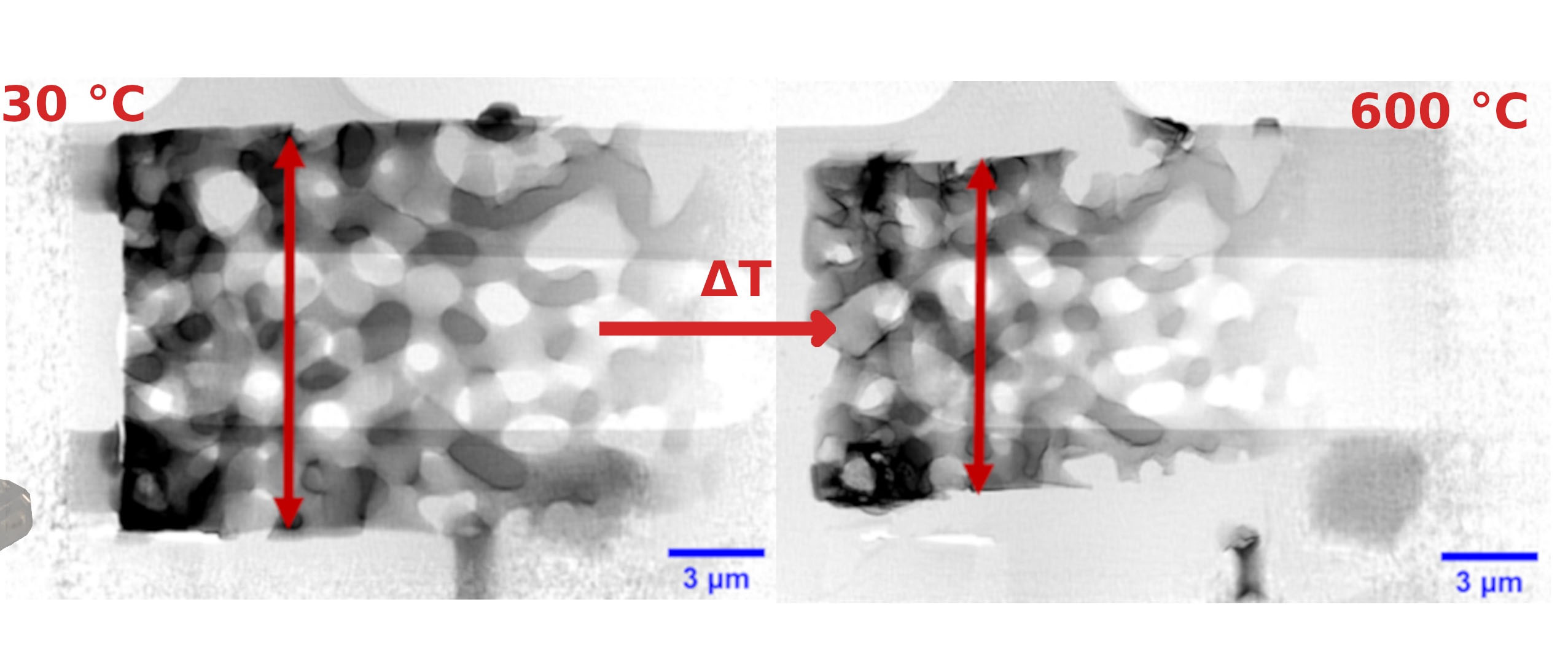 2D X-ray nanomicroscopy allows to follow changes of the catalyst during heating and under controlled gas conditions