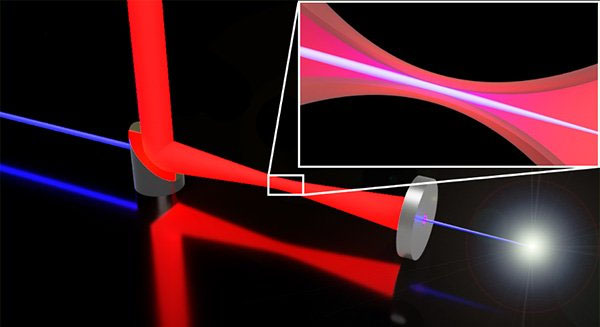 A conceptual illustration of the light-field electron lens